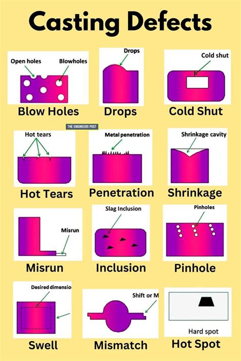 cnc machining defects|aluminum casting defects chart.